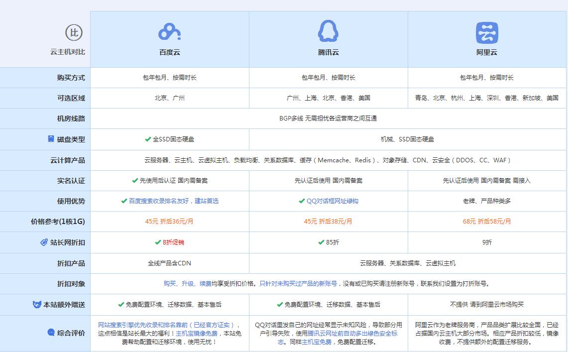 宕昌云主机代理对比.jpg